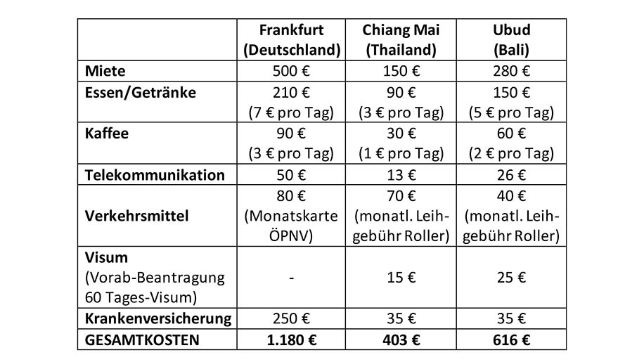 Tabelle Geoarbitrage